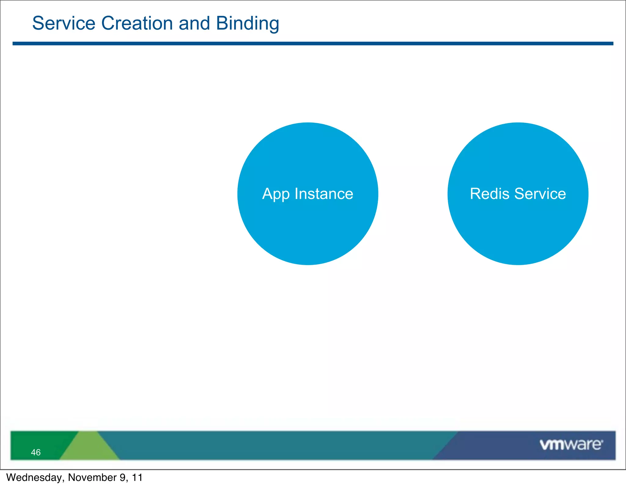 Service Creation and Binding




                              App Instance   Redis Service




    46

Wednesday, November 9, 11
 