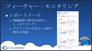 フィーチャー：モニタリングレポートメールDR/BCPの費用対効果もしっかりモニターグラフィカルな表示＋比較で動向を把握