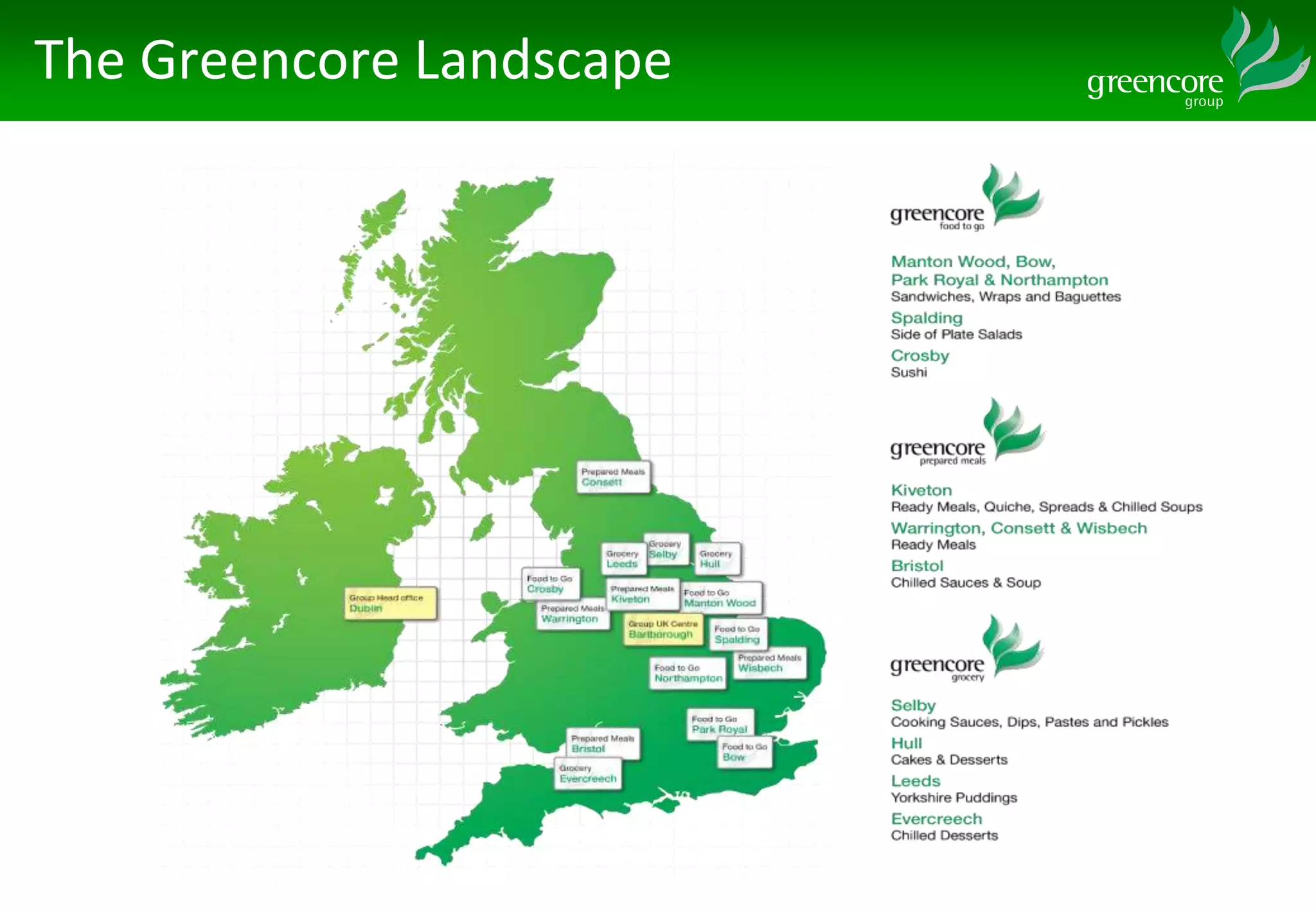 The Greencore Landscape
 