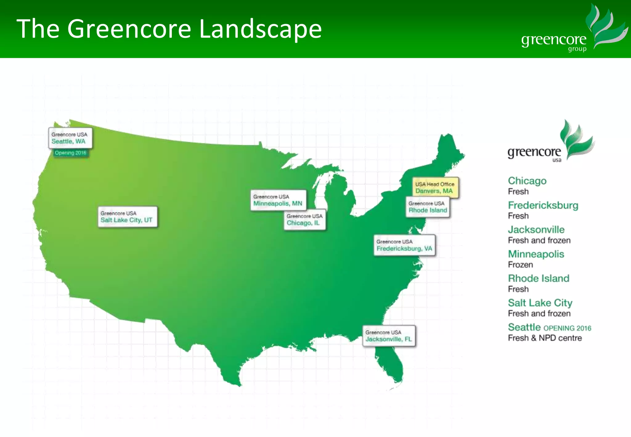 The Greencore Landscape
 
