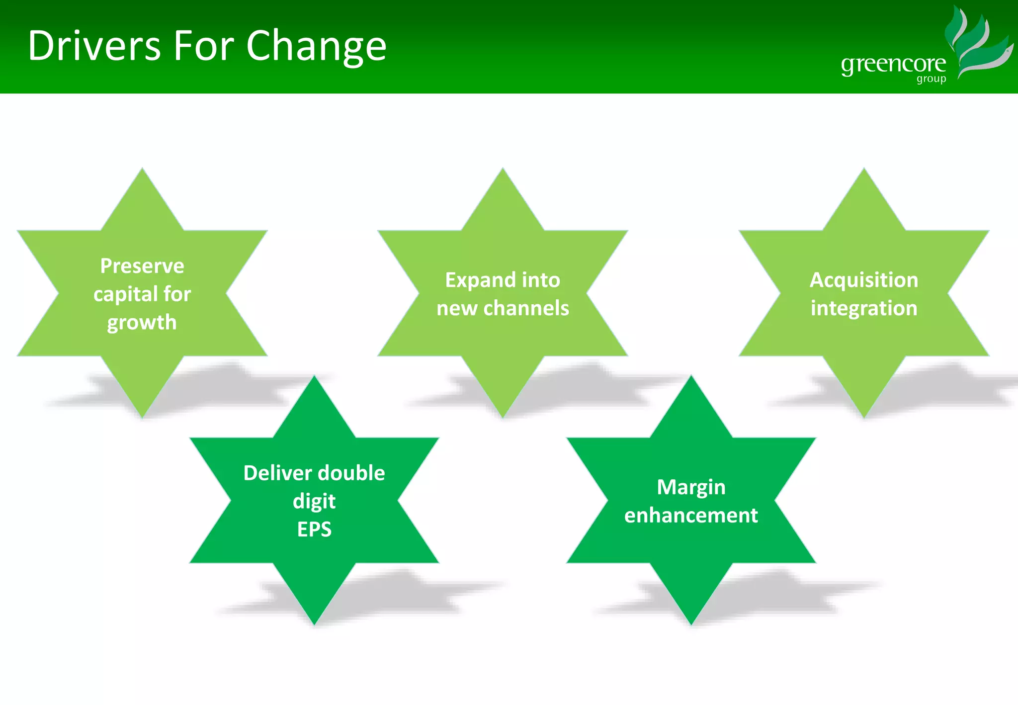 Drivers For Change
Acquisition
integration
Preserve
capital for
growth
Margin
enhancement
Deliver double
digit
EPS
Expand into
new channels
 