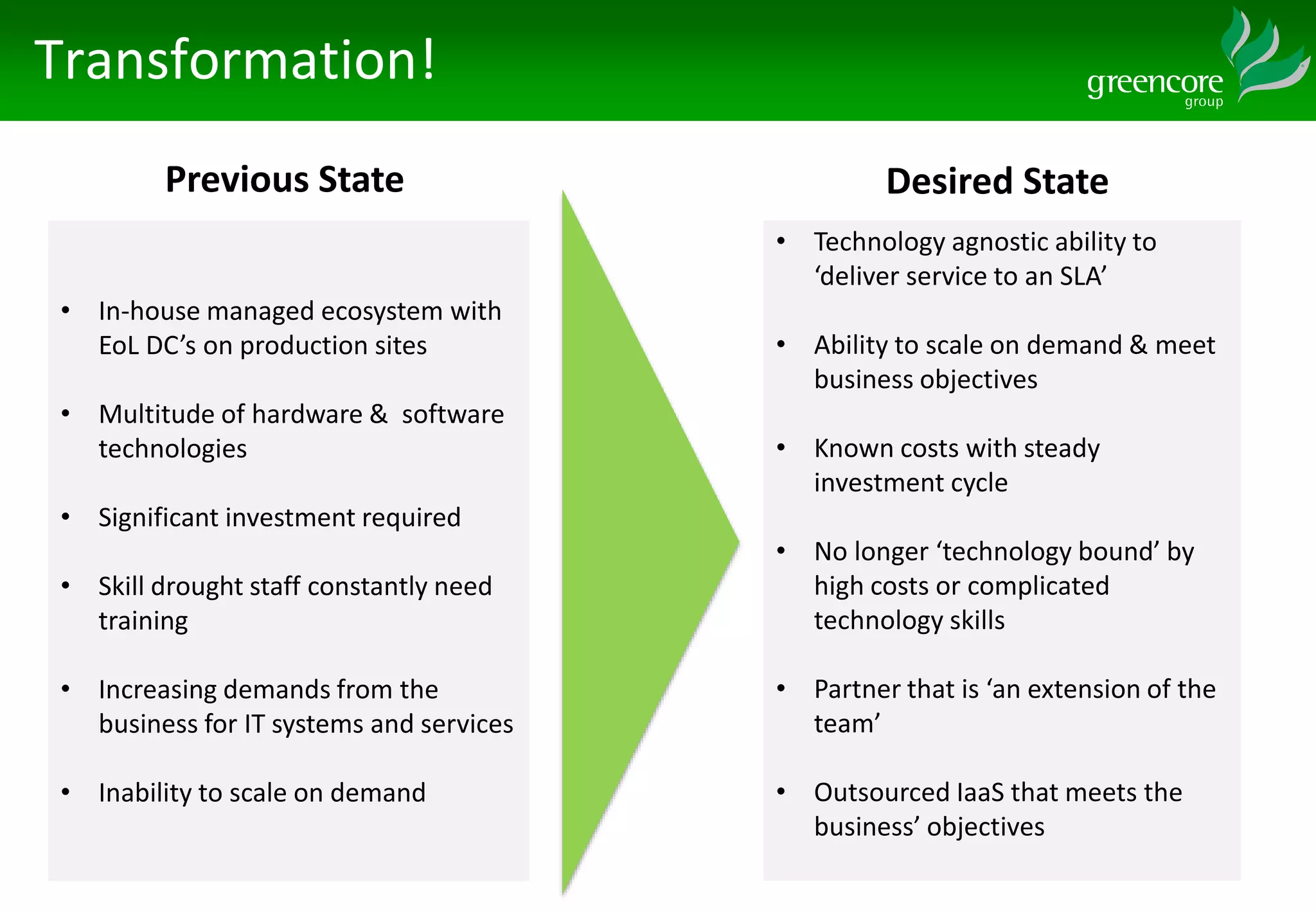 Previous State Desired State
Transformation!
• In-house managed ecosystem with
EoL DC’s on production sites
• Multitude of hardware & software
technologies
• Significant investment required
• Skill drought staff constantly need
training
• Increasing demands from the
business for IT systems and services
• Inability to scale on demand
• Technology agnostic ability to
‘deliver service to an SLA’
• Ability to scale on demand & meet
business objectives
• Known costs with steady
investment cycle
• No longer ‘technology bound’ by
high costs or complicated
technology skills
• Partner that is ‘an extension of the
team’
• Outsourced IaaS that meets the
business’ objectives
 