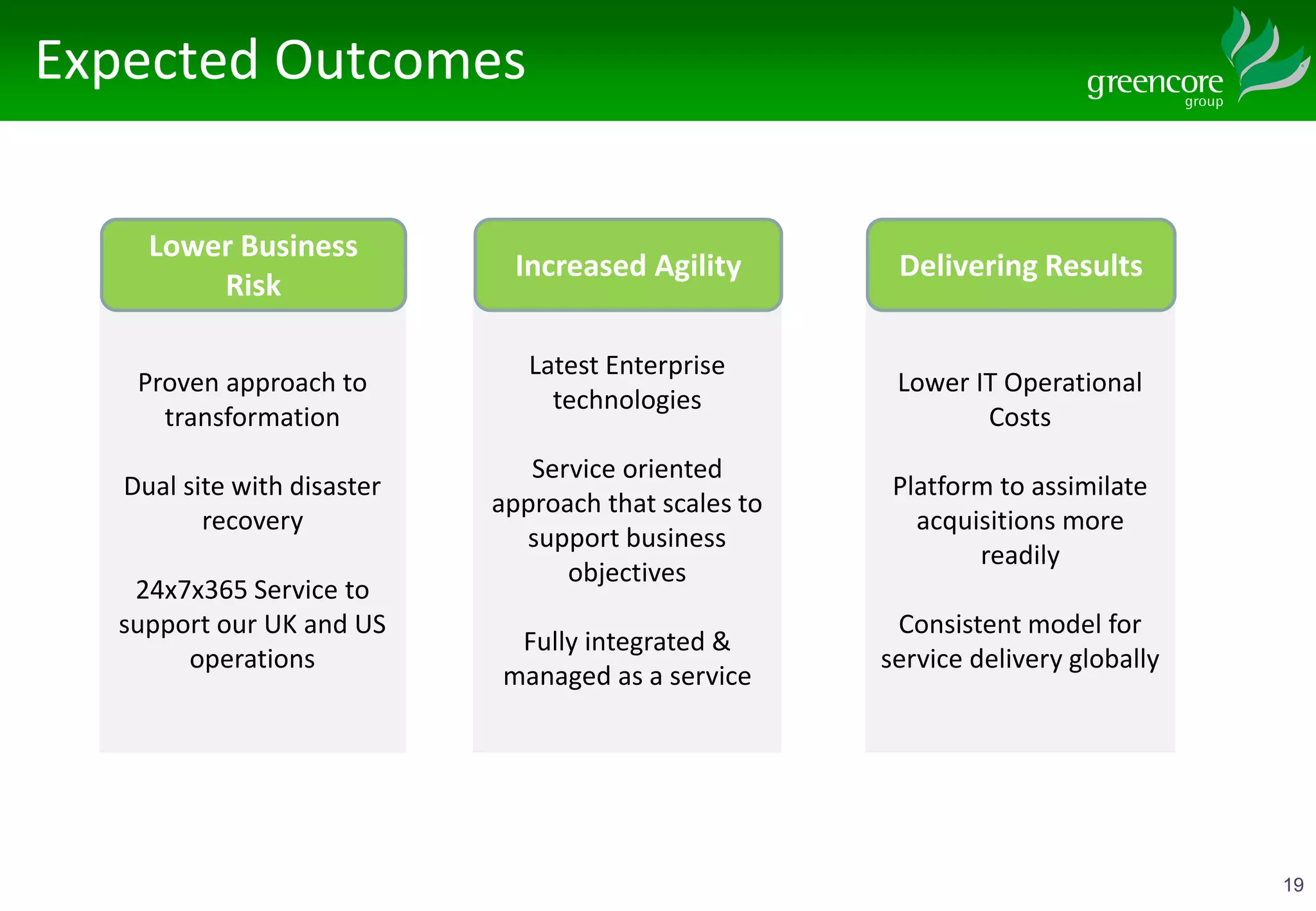19
Expected Outcomes
Proven approach to
transformation
Dual site with disaster
recovery
24x7x365 Service to
support our UK and US
operations
Lower Business
Risk
Latest Enterprise
technologies
Service oriented
approach that scales to
support business
objectives
Fully integrated &
managed as a service
Increased Agility
Lower IT Operational
Costs
Platform to assimilate
acquisitions more
readily
Consistent model for
service delivery globally
Delivering Results
 