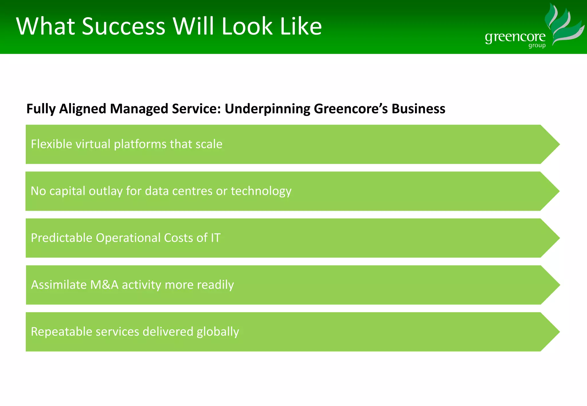 Flexible virtual platforms that scale
No capital outlay for data centres or technology
Predictable Operational Costs of IT
Assimilate M&A activity more readily
Repeatable services delivered globally
Fully Aligned Managed Service: Underpinning Greencore’s Business
What Success Will Look Like
 