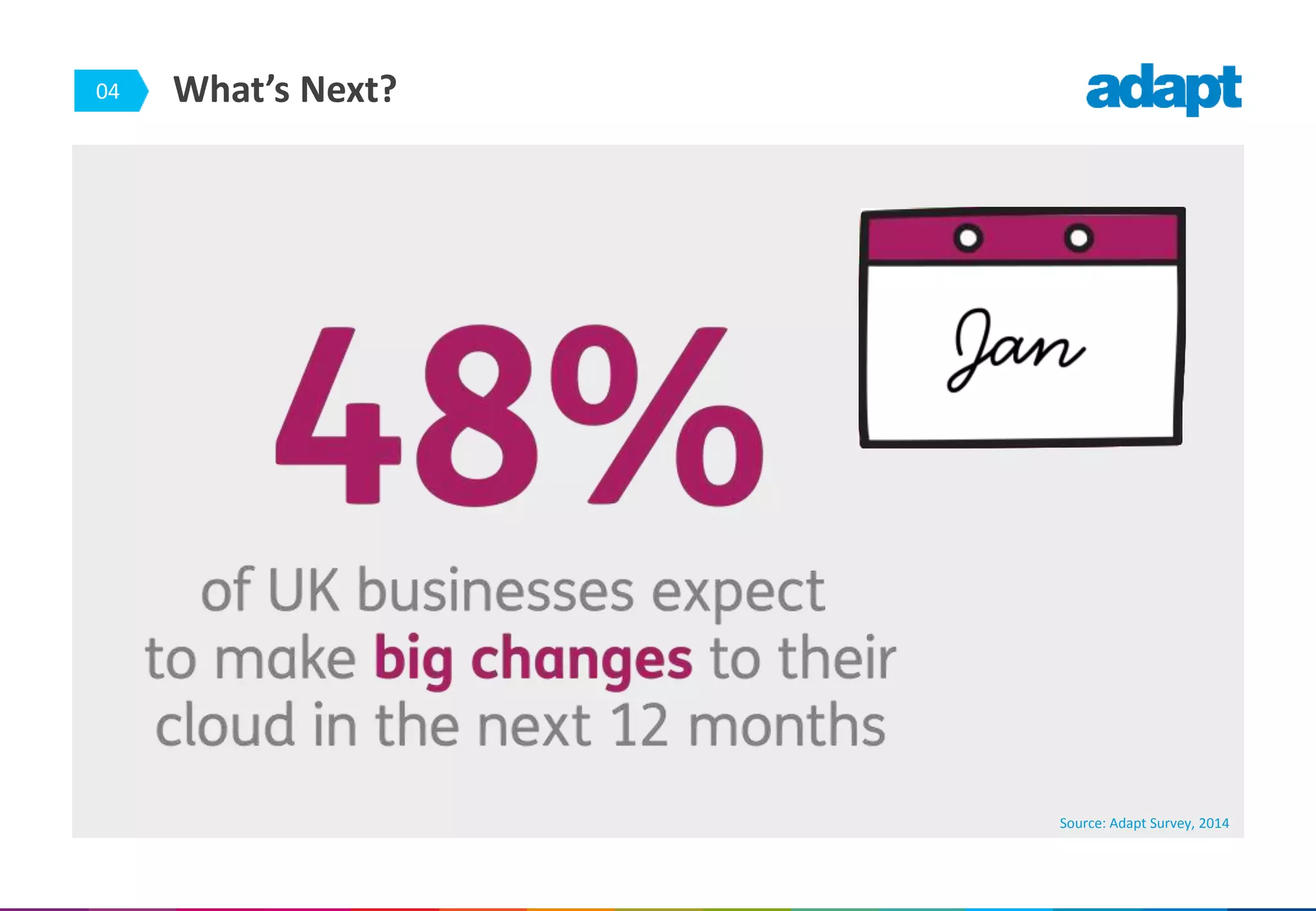 04 What’s Next?
Source: Adapt Survey, 2014
 