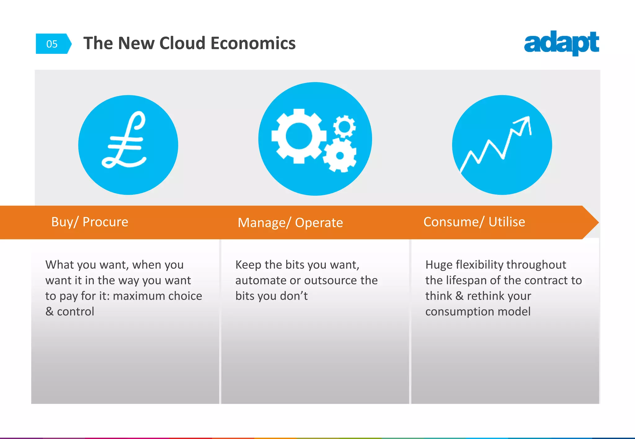 05 The New Cloud Economics
What you want, when you
want it in the way you want
to pay for it: maximum choice
& control
Keep the bits you want,
automate or outsource the
bits you don’t
Huge flexibility throughout
the lifespan of the contract to
think & rethink your
consumption model
Buy/ Procure Manage/ Operate Consume/ Utilise
 