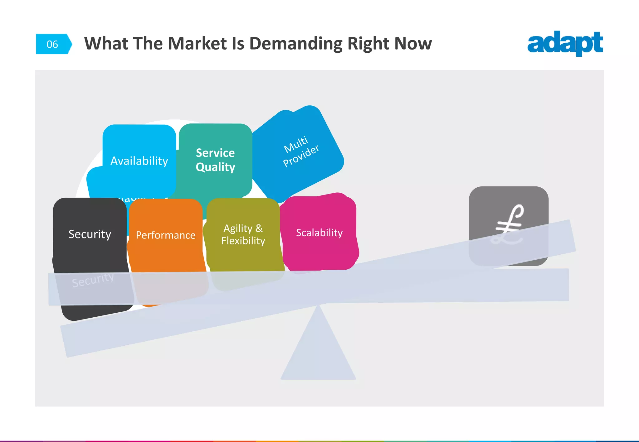 06 What The Market Is Demanding Right Now
 