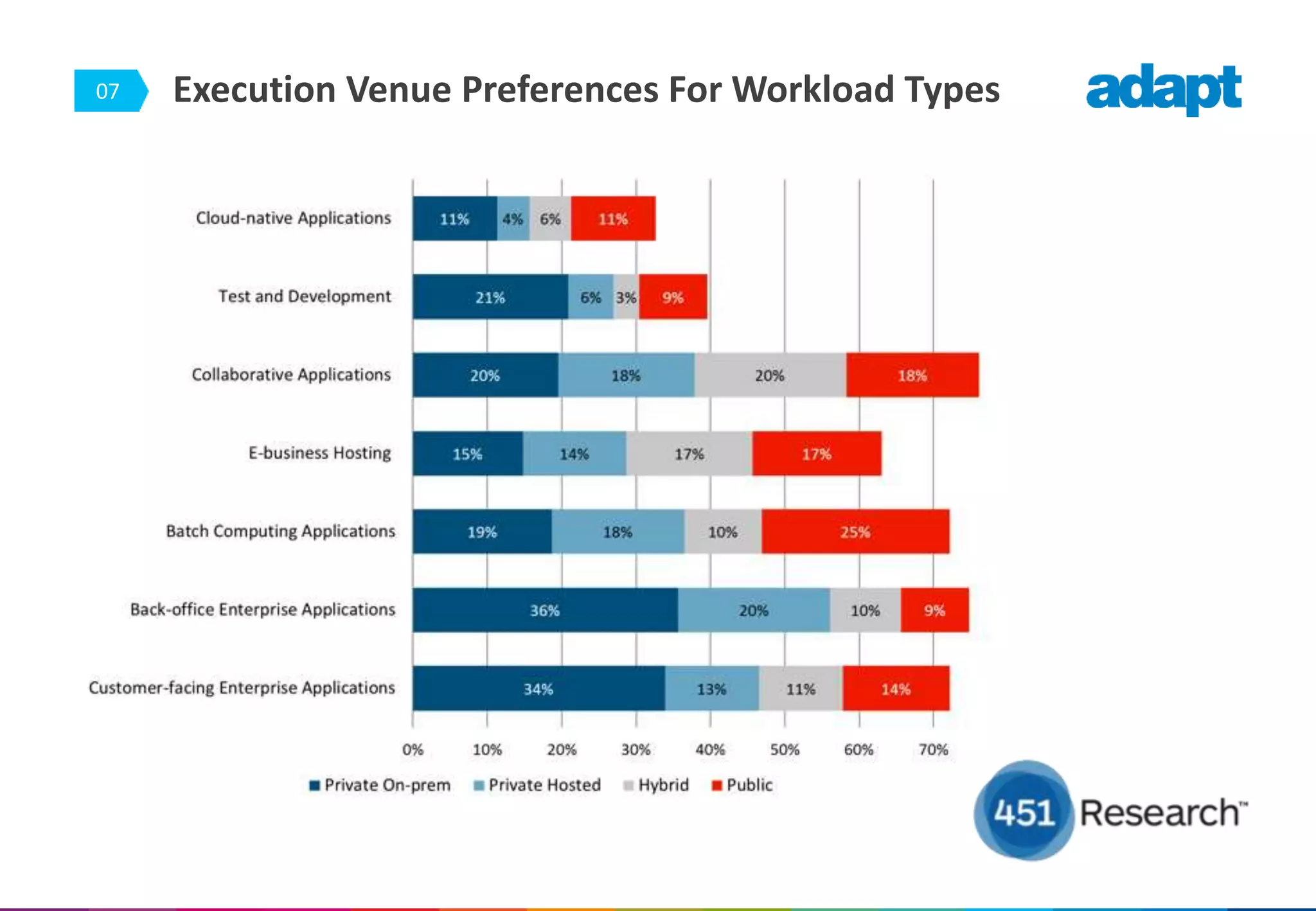 07 Execution Venue Preferences For Workload Types
 