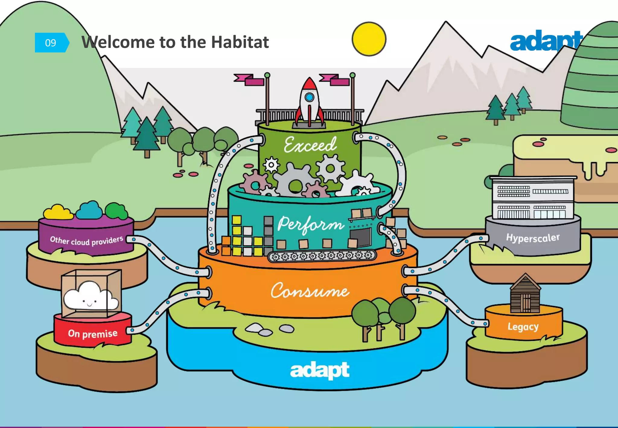 09 Welcome to the Habitat
 