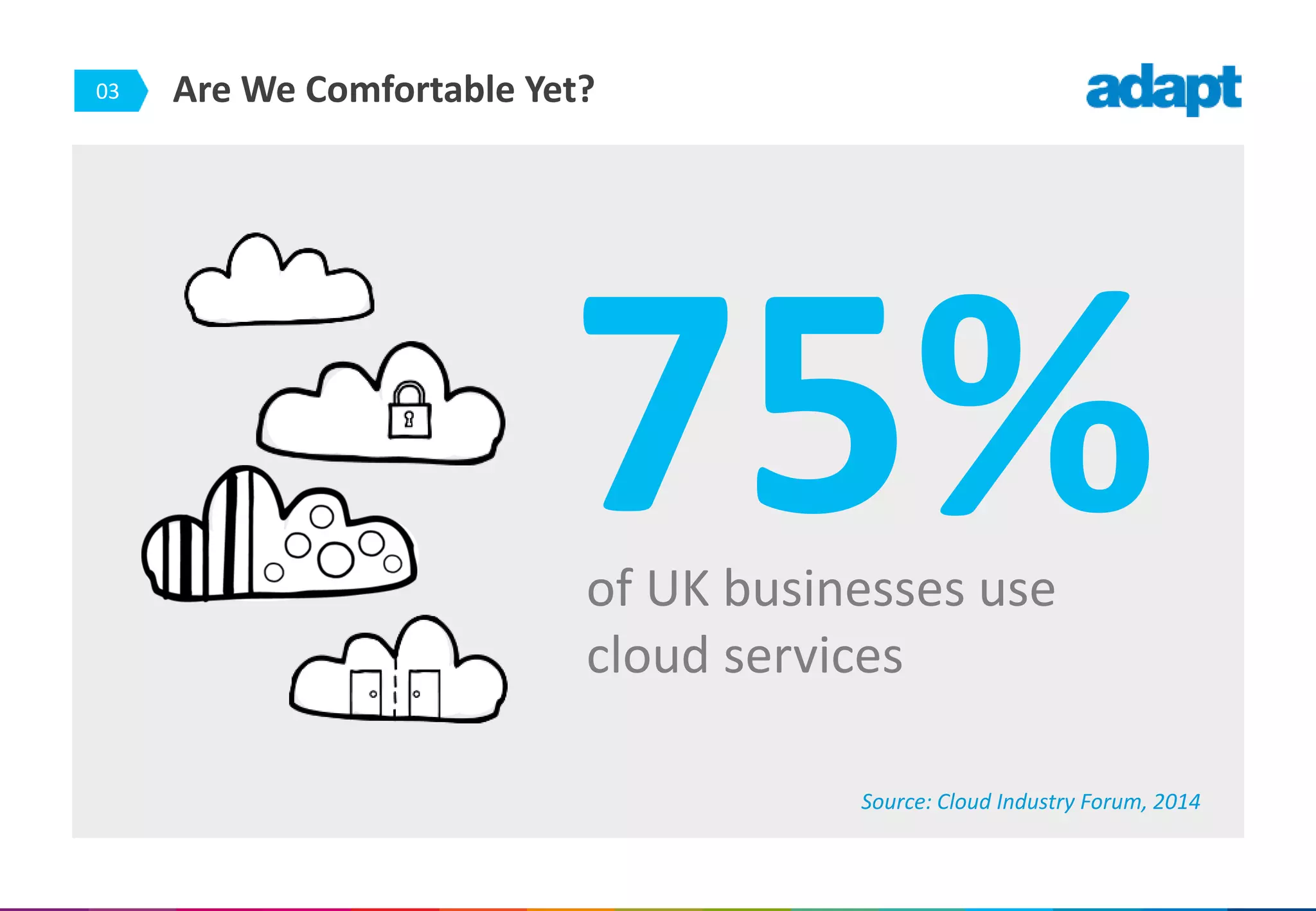 03
75%
Source: Cloud Industry Forum, 2014
Are We Comfortable Yet?
of UK businesses use
cloud services
 