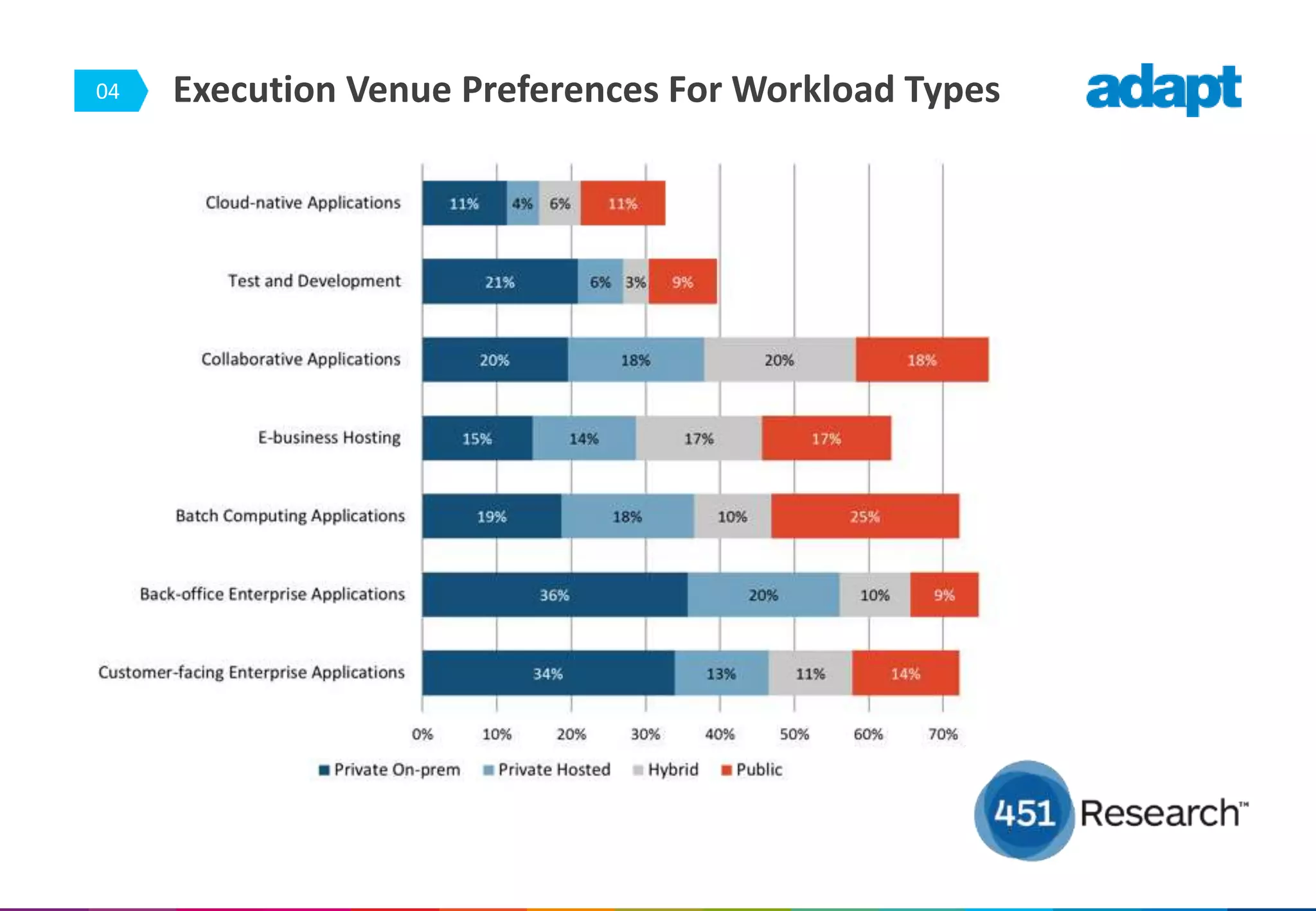 04 Execution Venue Preferences For Workload Types
 