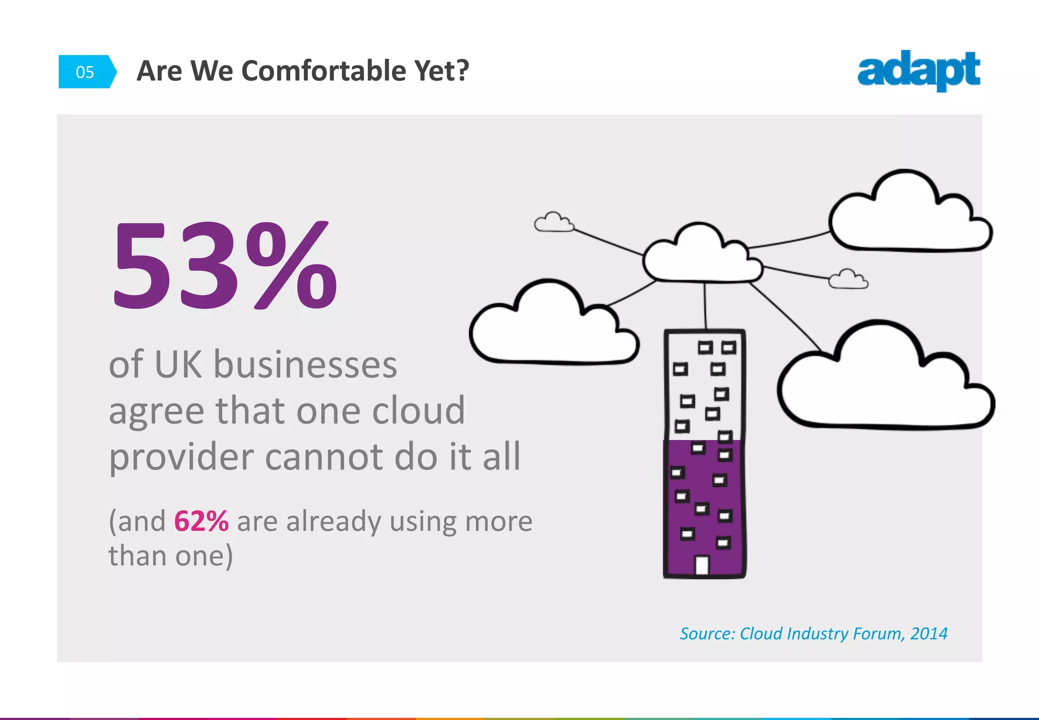05
Source: Cloud Industry Forum, 2014
Are We Comfortable Yet?
53%
of UK businesses
agree that one cloud
provider cannot do it all
(and 62% are already using more
than one)
 