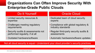 Organizations Can Often Improve Security With
Enterprise-Grade Public Clouds
Do It Yourself

Oracle Cloud

• Limited secur...