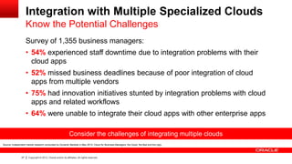 Integration with Multiple Specialized Clouds
Know the Potential Challenges
Survey of 1,355 business managers:
• 54% experi...