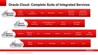 Oracle Cloud: Complete Suite of Integrated Services
Application
Services

Global
Human
Resources

Social
Services

Platfor...