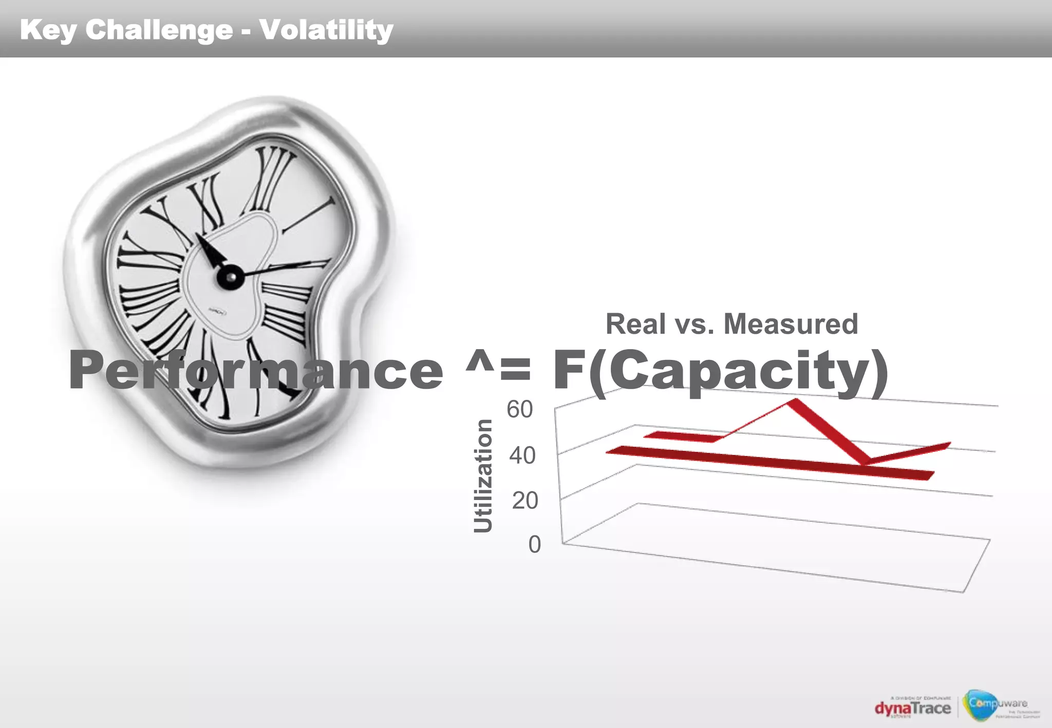 Key Challenge - Volatility




                                                Real vs. Measured
   Performance ^= F(Capacity)
                                           60


                             Utilization
                                           40
                                           20
                                            0
 
