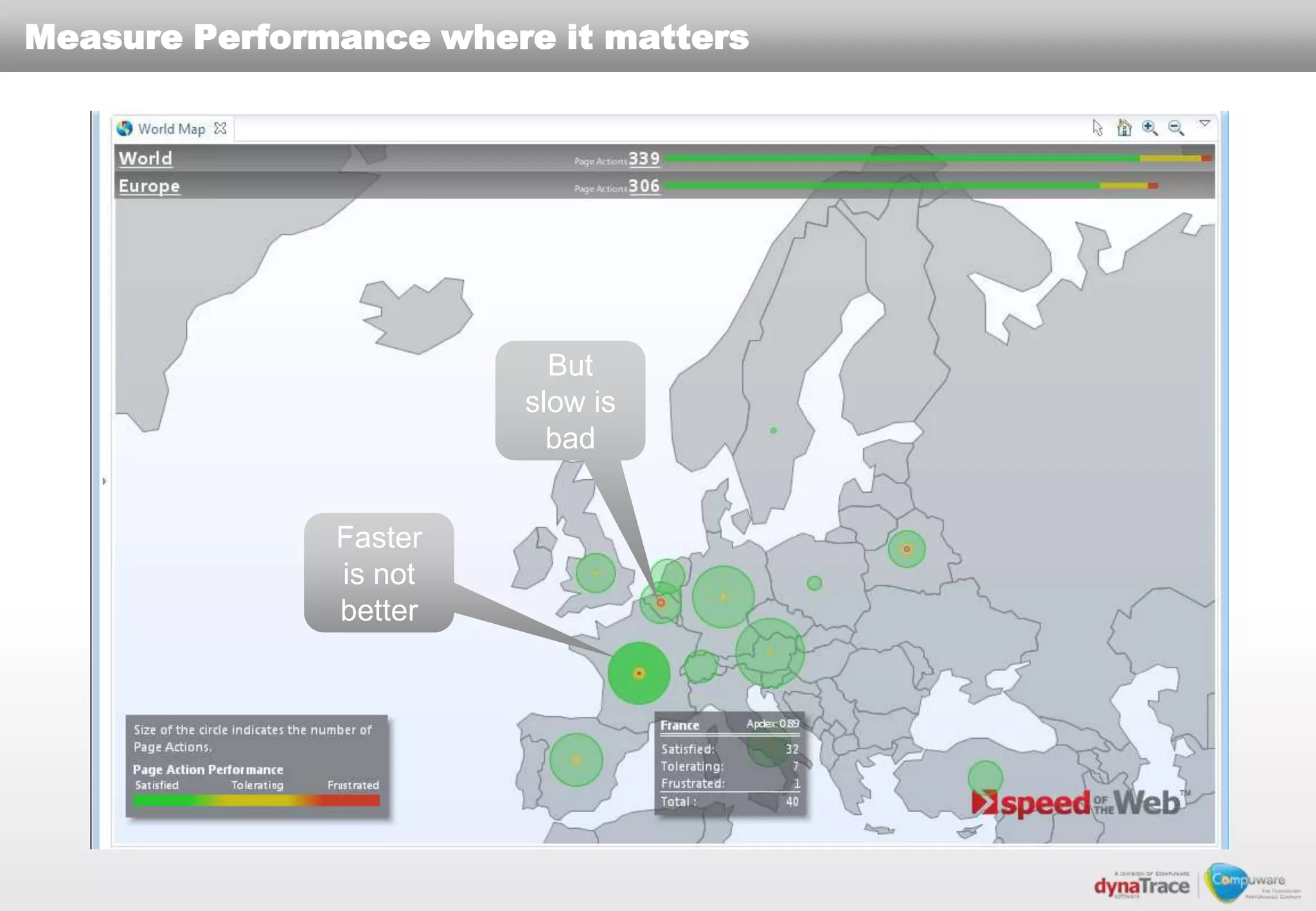Measure Performance where it matters




                          But
                        slow is
                          bad


               Faster
               is not
               better
 