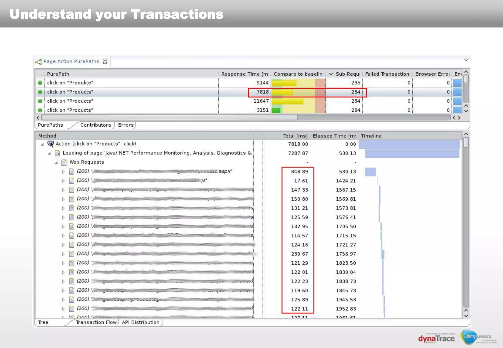 Understand your Transactions
 