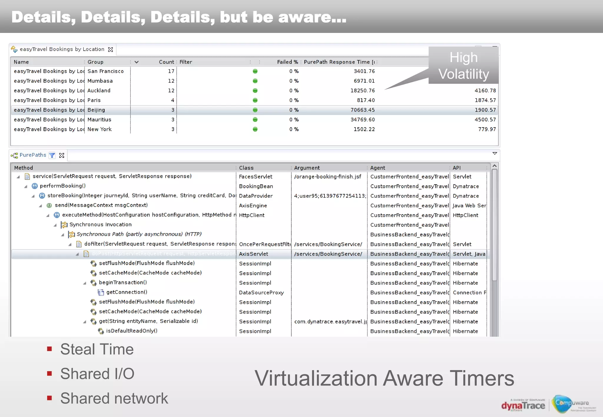 Details, Details, Details, but be aware…

                                                 High
                                                Volatility




     Steal Time
     Shared I/O             Virtualization Aware Timers
     Shared network
 
