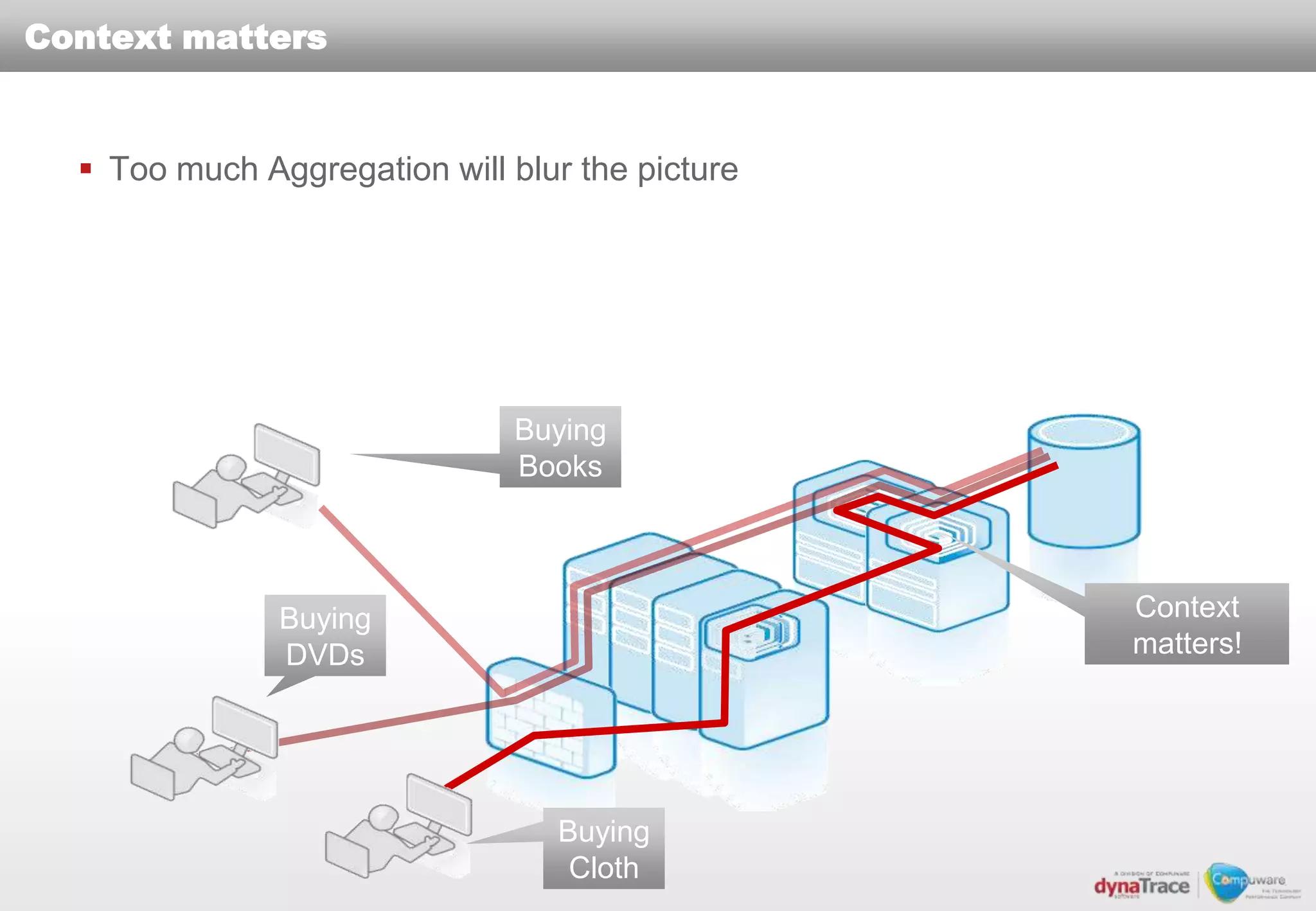 Context matters


   Too much Aggregation will blur the picture




                               Buying
                               Books




               Buying                            Context
               DVDs                              matters!




                                 Buying
                                  Cloth
 