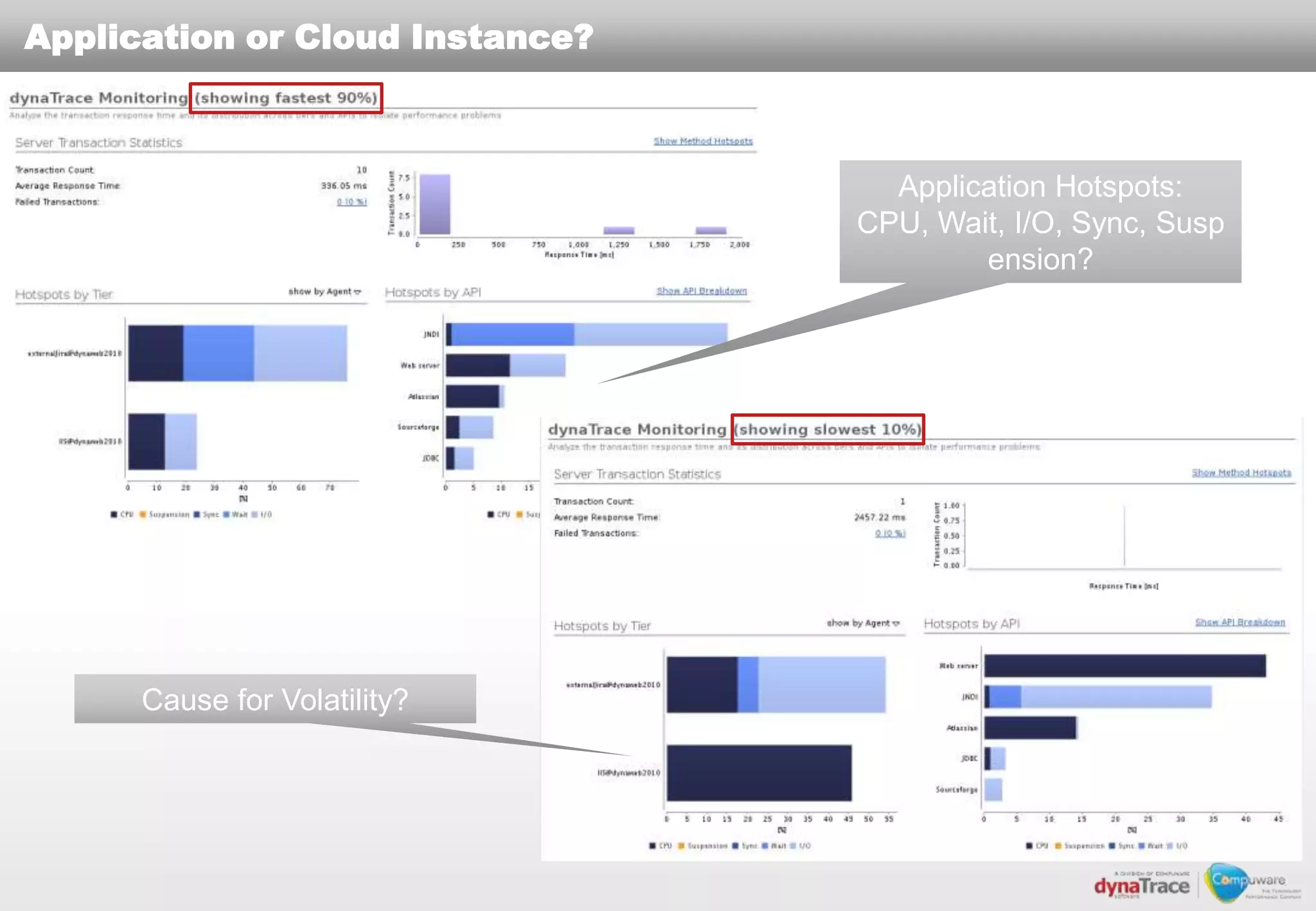 Application or Cloud Instance?



                                   Application Hotspots:
                                 CPU, Wait, I/O, Sync, Susp
                                         ension?




      Cause for Volatility?
 