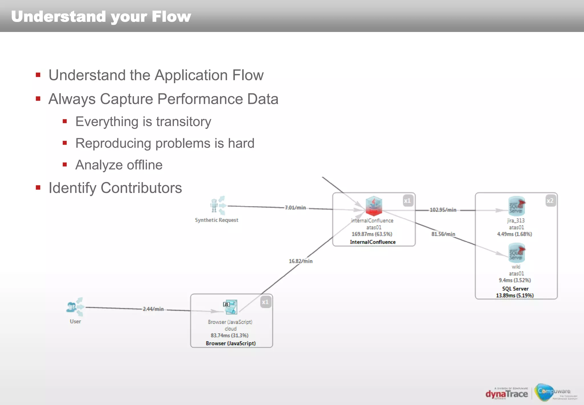 Understand your Flow


   Understand the Application Flow
   Always Capture Performance Data
       Everything is transitory
       Reproducing problems is hard
       Analyze offline
   Identify Contributors
 