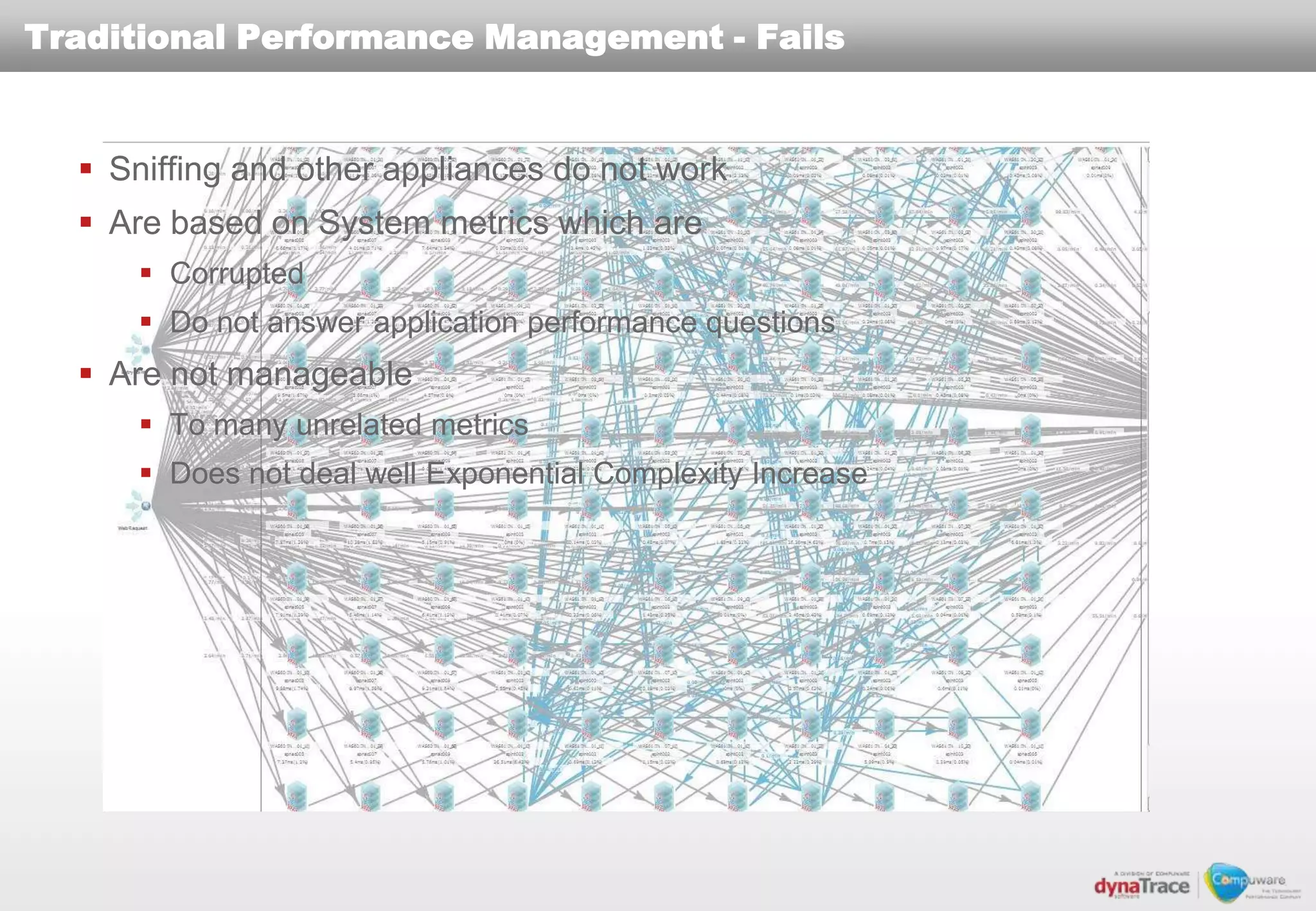 Traditional Performance Management - Fails


   Sniffing and other appliances do not work
   Are based on System metrics which are
       Corrupted
       Do not answer application performance questions
   Are not manageable
       To many unrelated metrics
       Does not deal well Exponential Complexity Increase
 