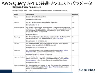 AWS Query API の共通リクエストパラメータ




         Copyright (C) 2004-2010 CLASSMETHOD , Inc. All Rights Reserved
 