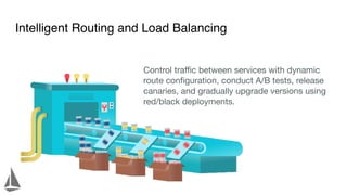Intelligent Routing and Load Balancing
Control traﬃc between services with dynamic
route conﬁguration, conduct A/B tests, release
canaries, and gradually upgrade versions using
red/black deployments.

 