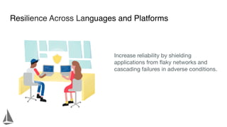 Resilience Across Languages and Platforms
Increase reliability by shielding
applications from ﬂaky networks and
cascading failures in adverse conditions.
 