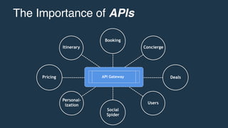 API Gateway
The Importance of APIs
Social
Spider
Deals
Itinerary
Pricing
Booking
Concierge
Users
Personal-
ization
 