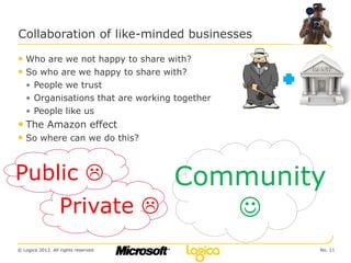 Collaboration of like-minded businesses

• Who are we not happy to share with?
• So who are we happy to share with?
   • People we trust
   • Organisations that are working together
   • People like us
• The Amazon effect
• So where can we do this?


Public                     Community
                  Private     
© Logica 2012. All rights reserved             No. 11
 