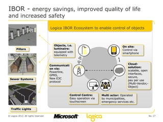 IBOR - energy savings, improved quality of life
and increased safety

                                     Logica IBOR Ecosystem to enable control of objects



                                       Objects, i.e.                                  On site:
       Pillars                         luminaire:                                     Control via
                                       equipped with                                  smartphone
                                       telemetry


                                                                                          Cloud-
                                     Communicati
                                                                                          solution:
                                     on via:
                                                                                          scalable, open
                                     Powerline,
                                                                                          interfaces,
                                     GPRS,
                                                                                          secure,
 Sewer Systems                       New E3C
                                                                                          pay per use
                                     protocol
                                                                                          (Multi-Vendor,-
                                                                                          Object)


                                                   Control Centre:      Multi actor: Operated
                                                   Easy operation via   by municipalities,
                                                   touchscreen          emergency services etc.

  Traffic Lights

© Logica 2012. All rights reserved                                                                          No. 17
 