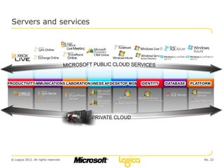 Servers and services




© Logica 2012. All rights reserved   No. 22
 