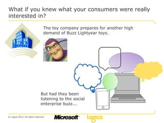 What if you knew what your consumers were really
interested in?

                                 The toy company prepares for another high
                                 demand of Buzz Lightyear toys.




                               But had they been
                               listening to the social
                               enterprise buzz...


© Logica 2012. All rights reserved
 