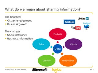 What do we mean about sharing information?

The benefits:
• Citizen engagement
• Business growth

The changes:
                                                   Products
• Social networks
• Business information
                                     Sales                           Clients

                                                    Data



                                        Delivery              Performance



© Logica 2012. All rights reserved                                             No. 3
 