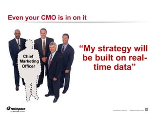 RACKSPACE® HOSTING | WWW.RACKSPACE.COM
Even your CMO is in on it
11
“My strategy will
be built on real-
time data”
 