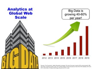 RACKSPACE® HOSTING | WWW.RACKSPACE.COM
Analytics at
Global Web
Scale
2012 2013 2014 2015 2016 2017 2018 2019
Big Data is
growing 40-60%
per year!
Sources: The Economist : digital information increases 10x every five years, equal to 60% annual growth. IBM
says data is growing at 50% a year. IDC predicts digital universe will grow at more than 45% between 2010 and
2015, while sales of related technology will grow by 40% a year.
 