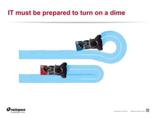 RACKSPACE® HOSTING | WWW.RACKSPACE.COM
IT must be prepared to turn on a dime
21
 