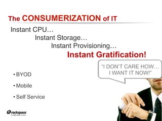 RACKSPACE® HOSTING | WWW.RACKSPACE.COM
• BYOD
• Mobile
• Self Service
“I DON’T CARE HOW…
I WANT IT NOW!”
The CONSUMERIZATION of IT
Instant CPU… "
" " "Instant Storage… "
" " " " "Instant Provisioning…"
" " " " " " "Instant Gratification!
 