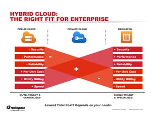 The Next Generation IT Department MUST HAVE CLOUD