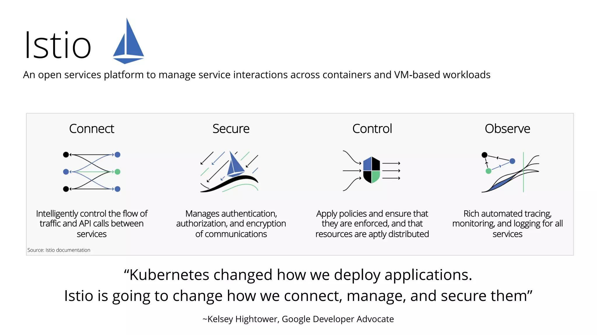 Istio
An open services platform to manage service interactions across containers and VM-based workloads
“Kubernetes changed how we deploy applications.
Istio is going to change how we connect, manage, and secure them”
~Kelsey Hightower, Google Developer Advocate
Connect
Intelligently control the flow of
traffic and API calls between
services
Secure
Manages authentication,
authorization, and encryption
of communications
Control
Apply policies and ensure that
they are enforced, and that
resources are aptly distributed
Observe
Rich automated tracing,
monitoring, and logging for all
services
Source: Istio documentation
 
