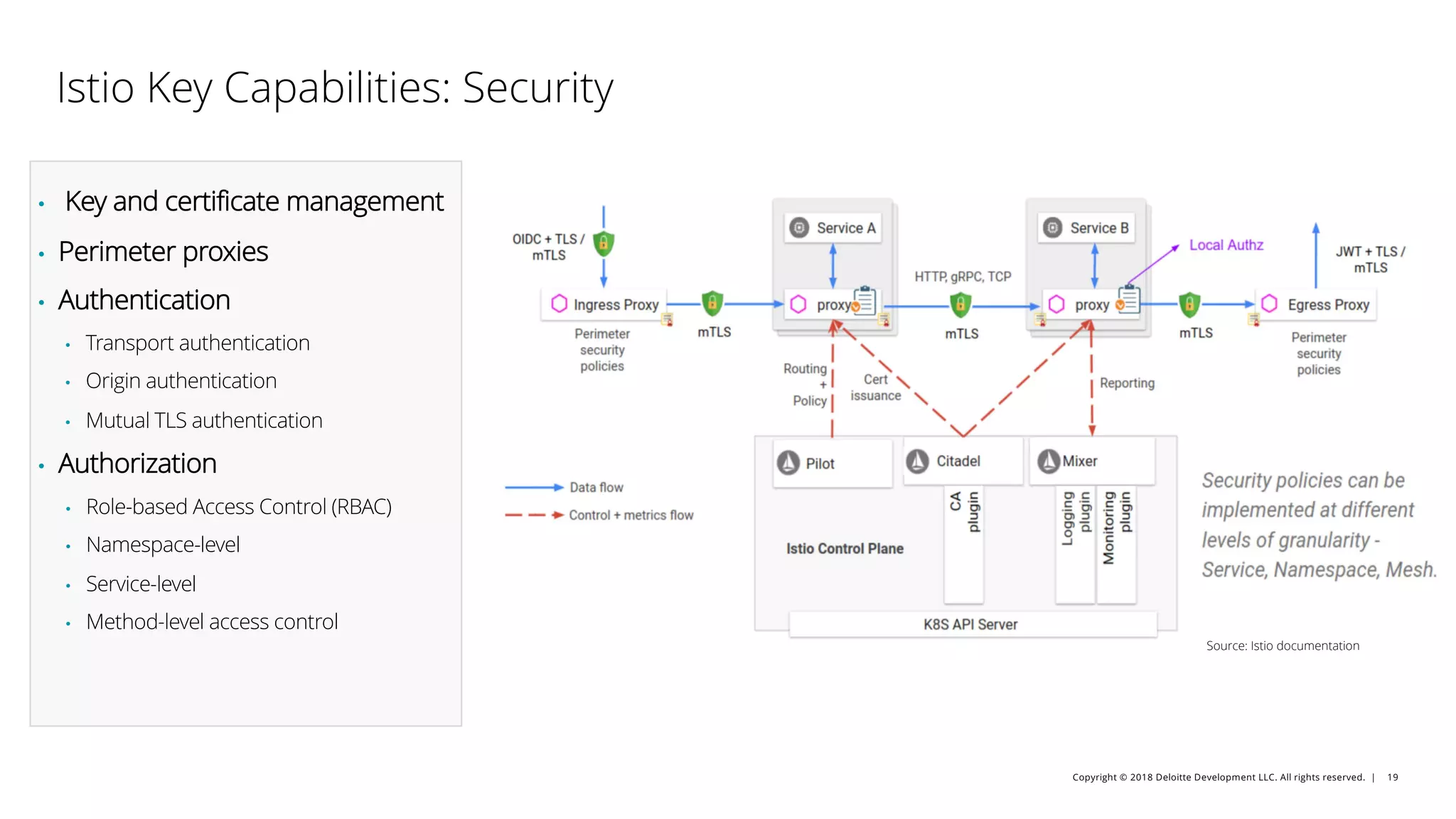 Copyright © 2018 Deloitte Development LLC. All rights reserved. | 19
Istio Key Capabilities: Security
• Key and certificate management
• Perimeter proxies
• Authentication
• Transport authentication
• Origin authentication
• Mutual TLS authentication
• Authorization
• Role-based Access Control (RBAC)
• Namespace-level
• Service-level
• Method-level access control
Source: Istio documentation
 
