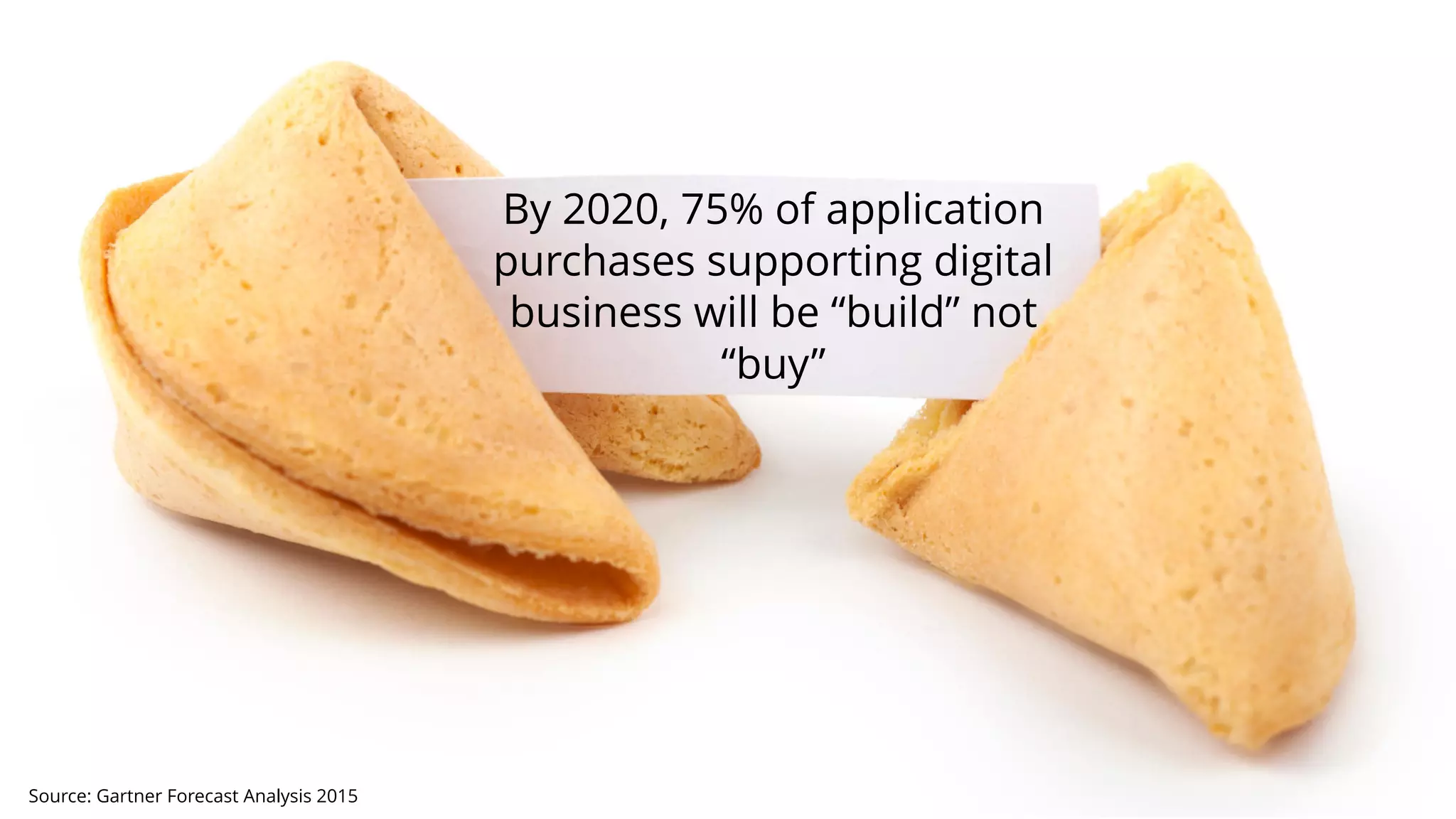 Copyright © 2018 Deloitte Development LLC. All rights reserved. | 22
By 2020, 75% of application
purchases supporting digital
business will be “build” not
“buy”
Source: Gartner Forecast Analysis 2015
 