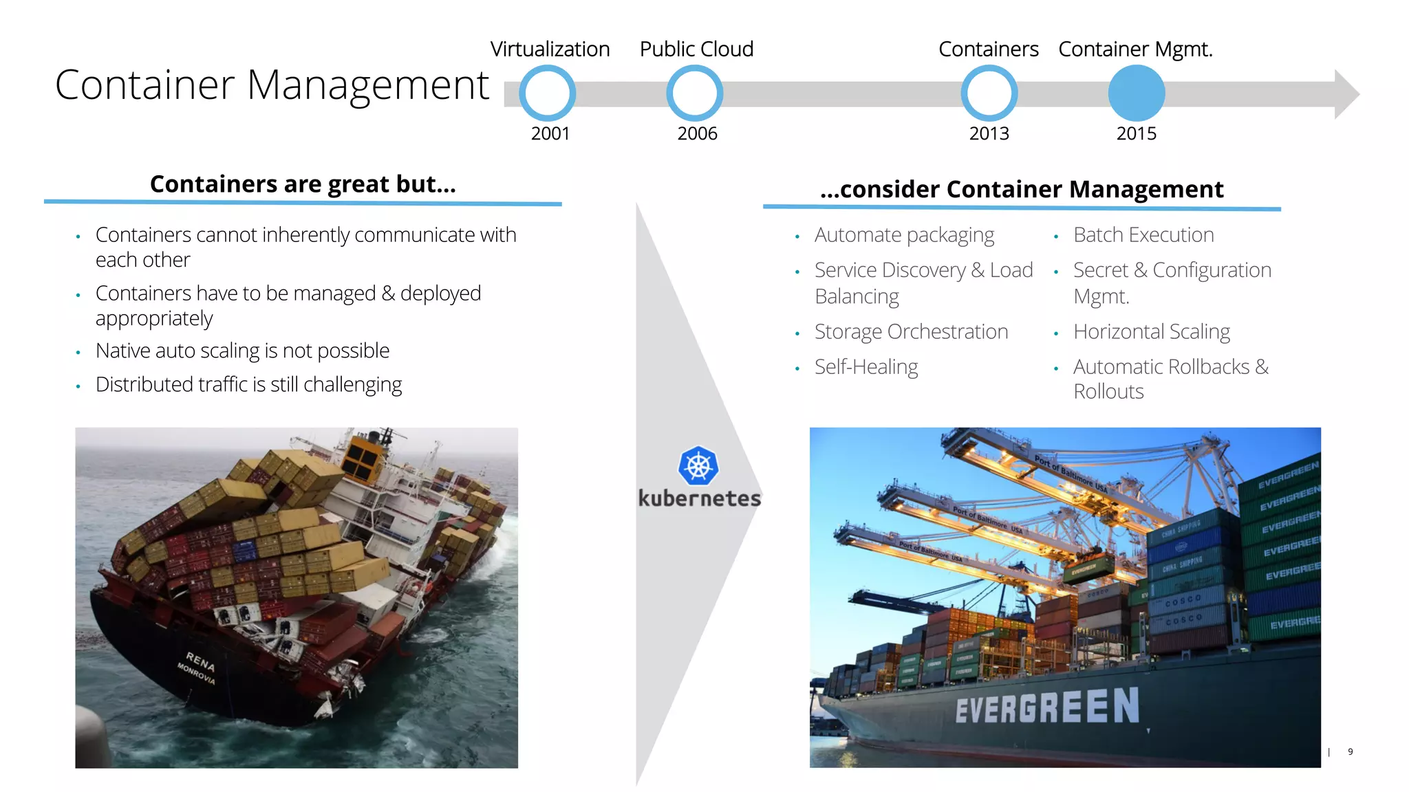 Copyright © 2018 Deloitte Development LLC. All rights reserved. | 9
Container Management
• Containers cannot inherently communicate with
each other
• Containers have to be managed & deployed
appropriately
• Native auto scaling is not possible
• Distributed traffic is still challenging
Containers are great but…
• Automate packaging
• Service Discovery & Load
Balancing
• Storage Orchestration
• Self-Healing
…consider Container Management
• Batch Execution
• Secret & Configuration
Mgmt.
• Horizontal Scaling
• Automatic Rollbacks &
Rollouts
Virtualization
2001
Public Cloud
2006
Containers
2013
Container Mgmt.
2015
 