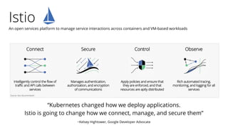 Istio
An open services platform to manage service interactions across containers and VM-based workloads
“Kubernetes change...