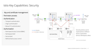 Copyright © 2018 Deloitte Development LLC. All rights reserved. | 19
Istio Key Capabilities: Security
• Key and certificat...