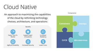 Cloud Native
An approach to maximizing the capabilities
of the cloud by rethinking technology
choices, architecture, and o...