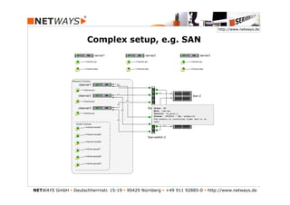 http://www.netways.de


                        Complex setup, e.g. SAN




NETWAYS GmbH § Deutschherrnstr. 15-19 § 90429 Nürnberg § +49 911 92885-0 § http://www.netways.de
 