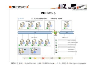 http://www.netways.de


                                       VM Setup




NETWAYS GmbH § Deutschherrnstr. 15-19 § 90429 Nürnberg § +49 911 92885-0 § http://www.netways.de
 